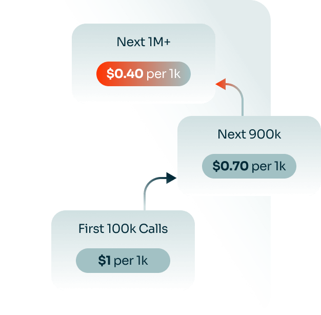 Tiered Pricing
